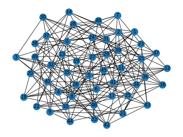 edge connectivity